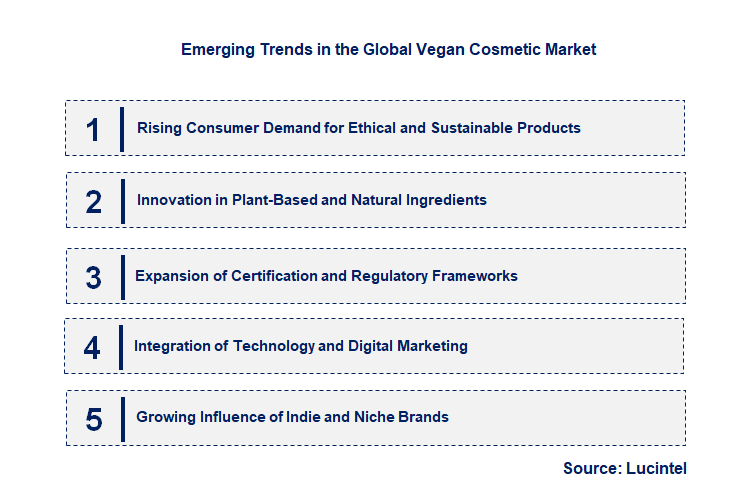 Emerging Trends in the Vegan Cosmetic Market